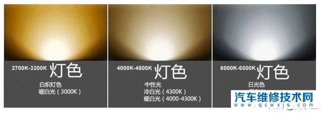 led大色温6000k够吗