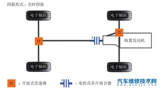 纵置适时四驱