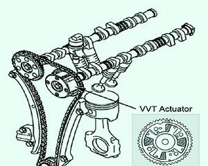 Vvt和vvti有什么不同 汽车维修技术网