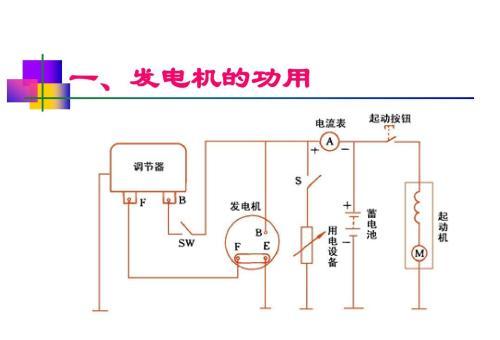 汽车发电机是如何工作的汽车发电机是怎样发电的