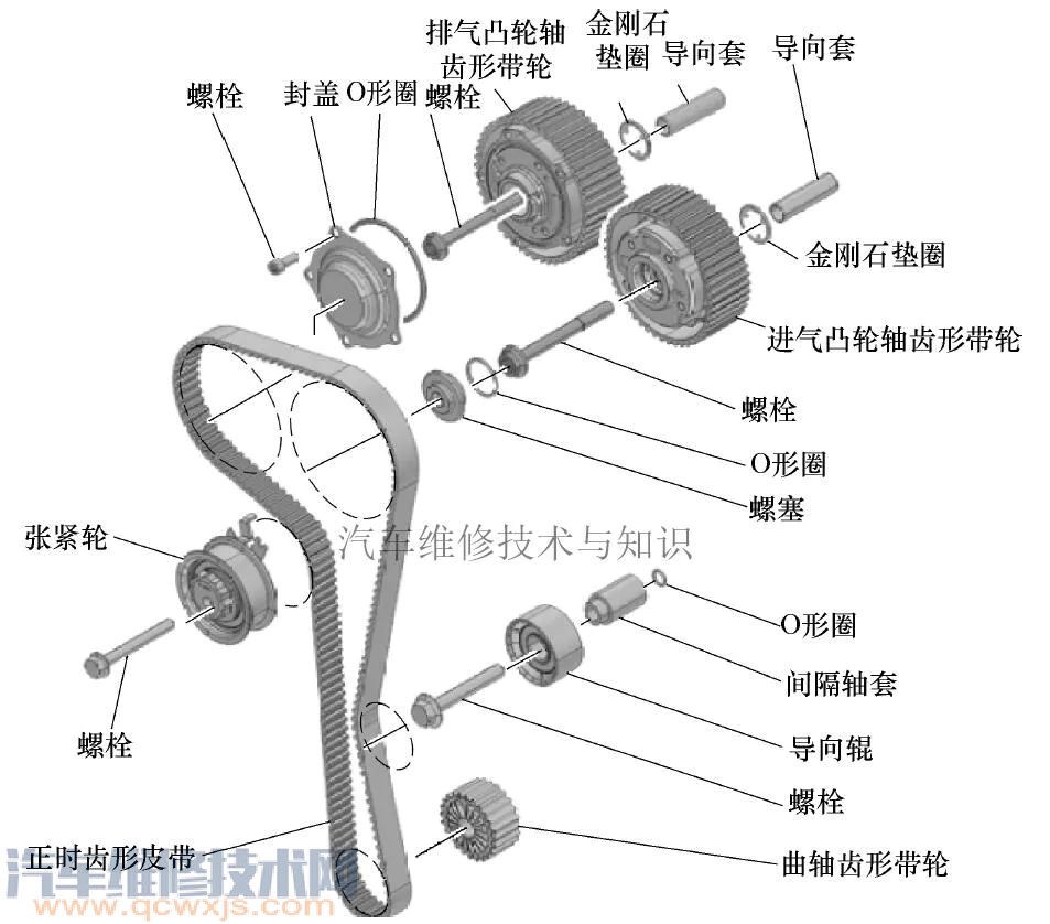 奥迪车系发动机正时校对方法图解