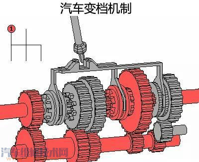 手动挡空挡滑行对车有损伤吗会弄坏变速箱吗