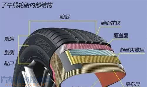 小车在行驶多少公里换轮胎比较好?为什么?