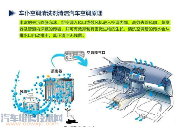 汽车空调清洗剂有效果吗?
