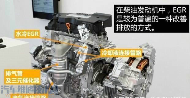 egr废气再循环系统是什么?它有什么作用?