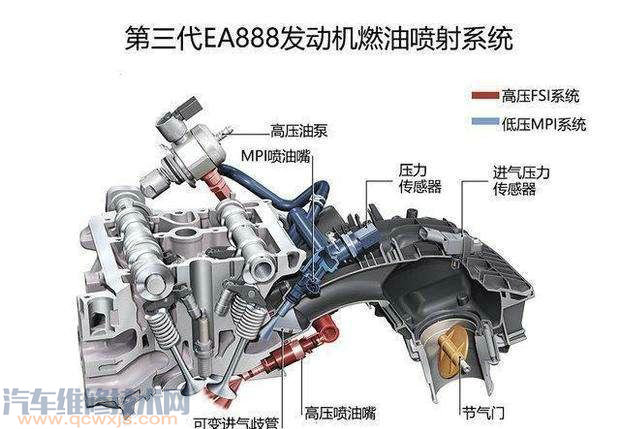 ea888三代,ea888第四代 第三代ea888有什么厉害的地方?