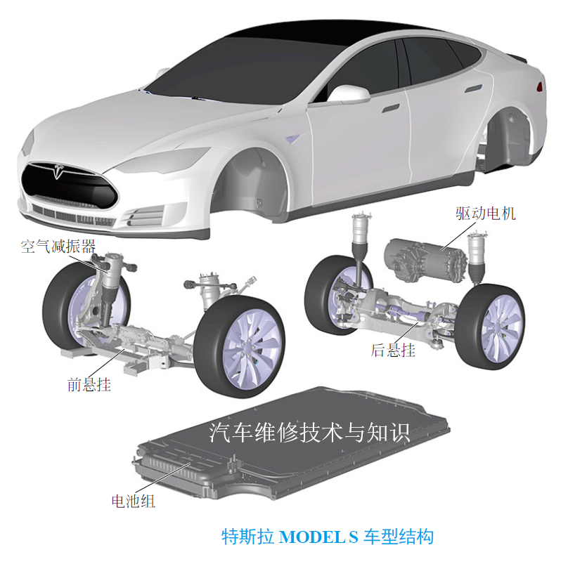 新能源汽车内部零件构造名称图解