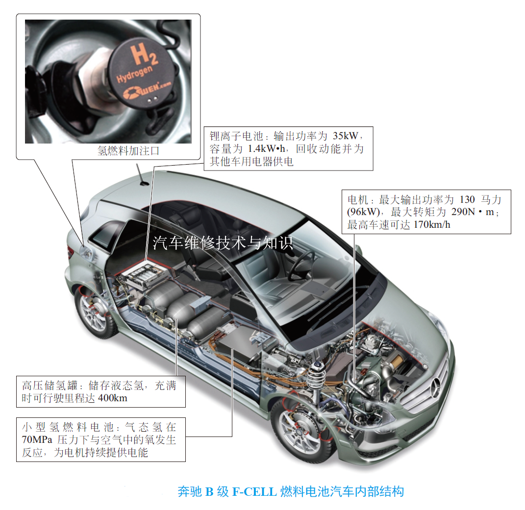 新能源汽车内部零件构造名称图解