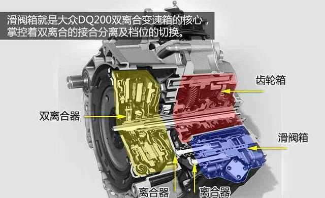 干式双离合变速箱寿命是多少公里多少年?