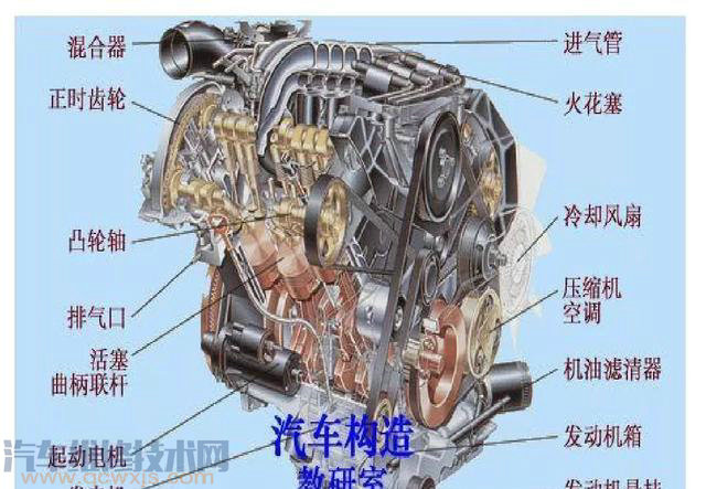 发送机怠速时拔机油尺会对发动机造成损害吗? - 汽车维修技术网