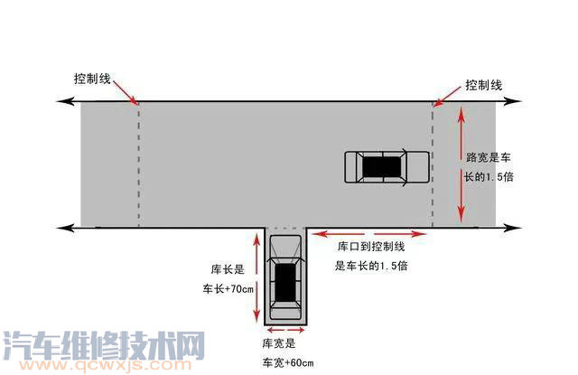 驾照考试能体现驾驶技术吗比如倒车入库