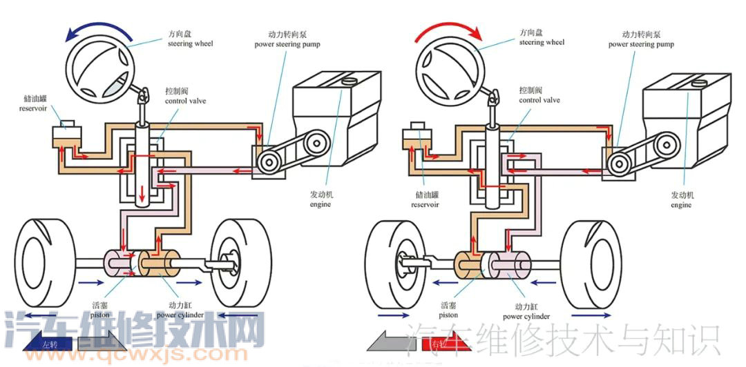 汽车转向系统组成结构原理图转向系统的结构名称图解