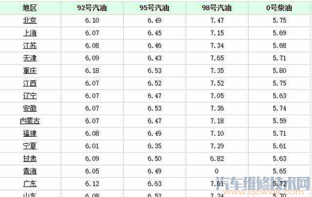 宝马x3一年养车费用是多少钱?