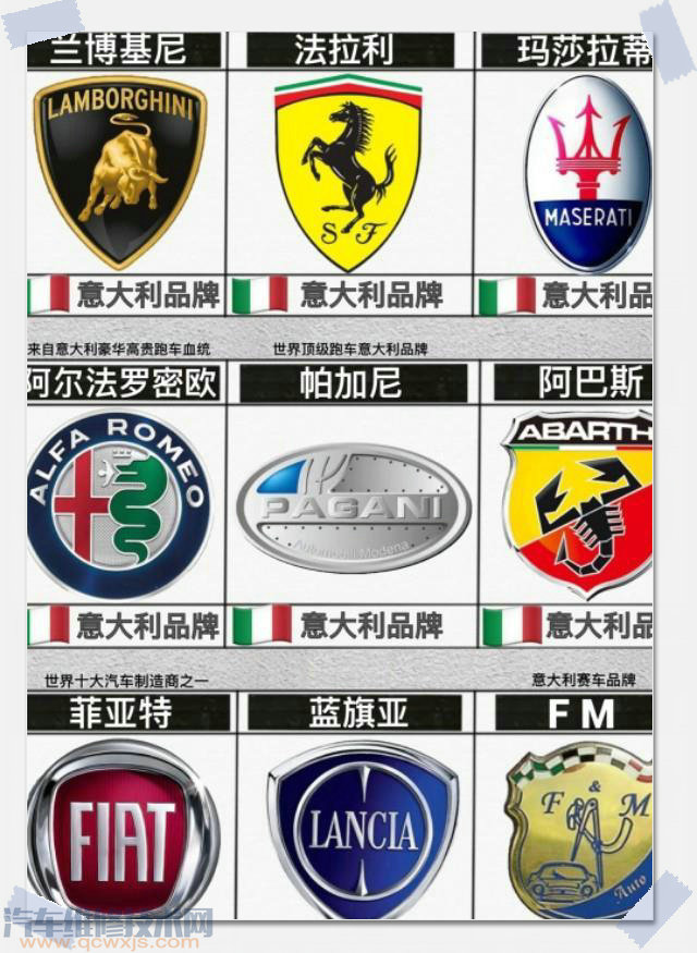 世界名车标志