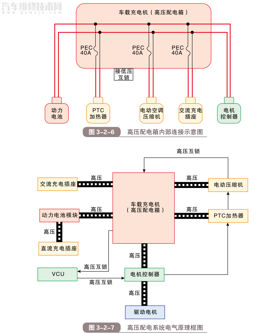 常见新能源车型的高压配电系统组成原理(图解 汽车维修技术网
