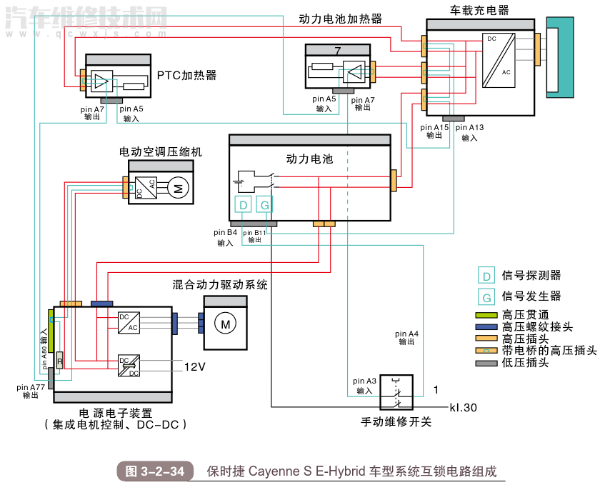 常见新能源车型的高压配电系统组成原理(图解) - 汽车