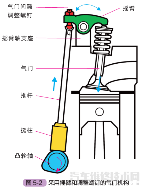 发动机气门机构作用和组成构造图解