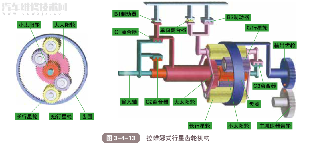 液力自动变速器的组成和工作原理(图解)