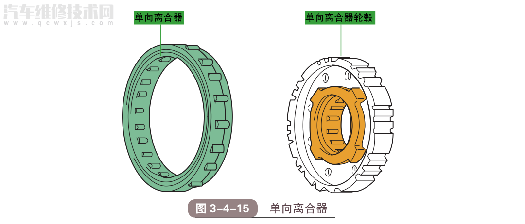 液力自动变速器的组成和工作原理(图解)