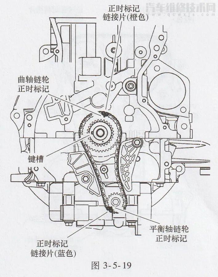 三菱蓝瑟正时怎么对 三菱蓝瑟(2.4l4b12)2009-2012)正时图解