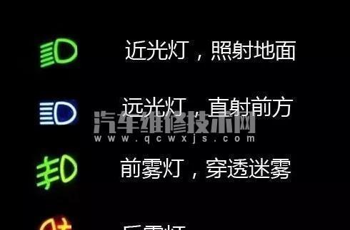 汽车远近光灯使用图解车灯使用方法及图标