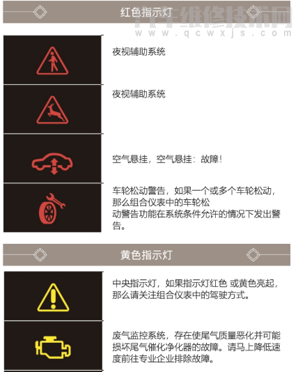 奥迪仪表盘故障指示灯符号图解