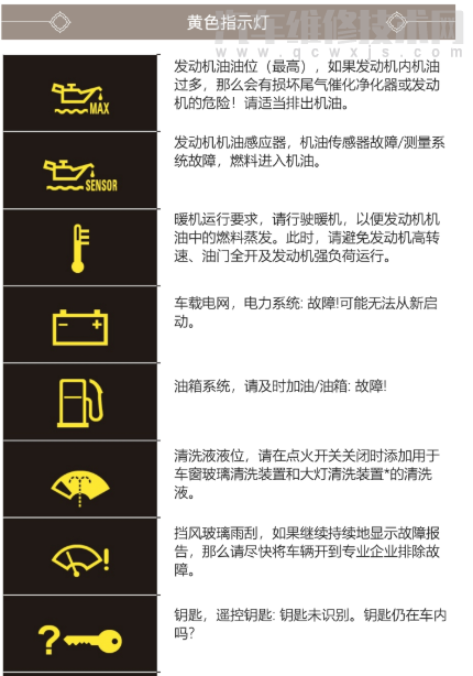 奥迪仪表盘故障指示灯符号 图解 汽车维修技术网