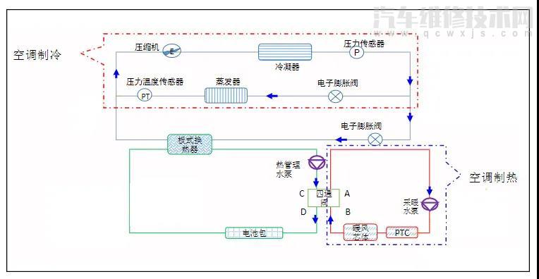 新能源电动汽车空调系统组成构造与原理图解