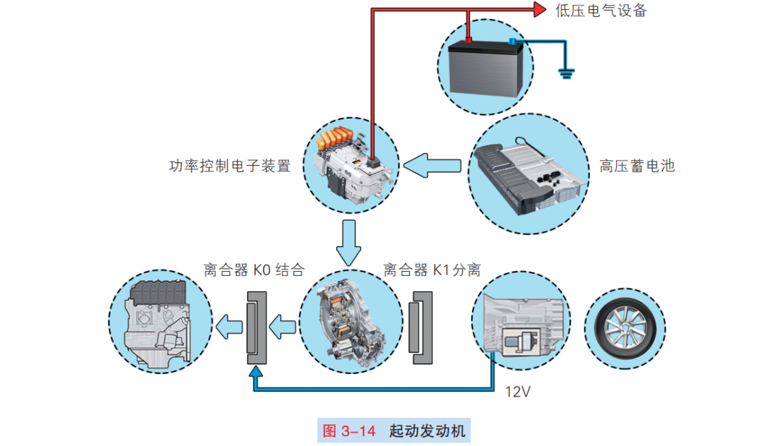 混合动力汽车结构原理图解