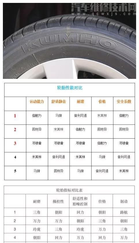 轮胎规格参数解释图解超详细