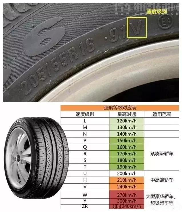 轮胎规格参数解释图解超详细