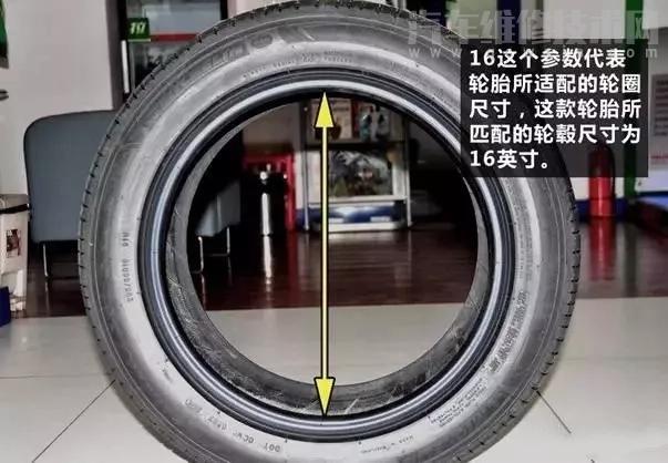 轮胎规格参数解释图解超详细