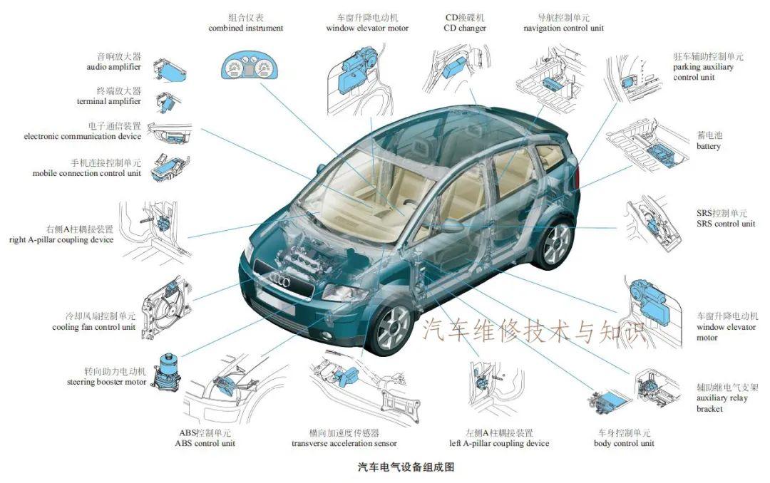 汽车内部构造结构图超高清图解