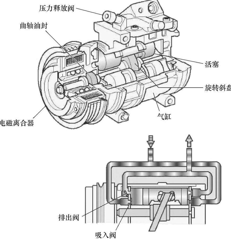 汽车电器维修 汽车空调维修与检测 > 正文 旋转斜盘式压缩机的结构