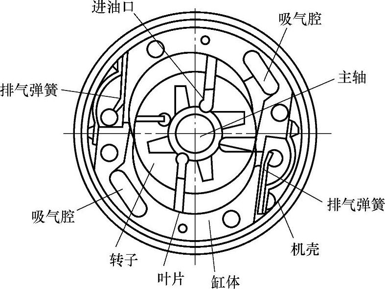 旋叶式压缩机的组成结构图
