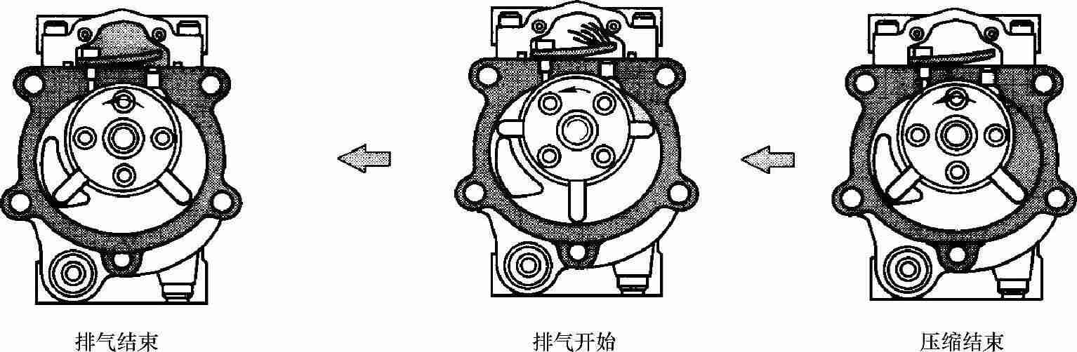 旋叶式压缩机的工作原理及工作过程