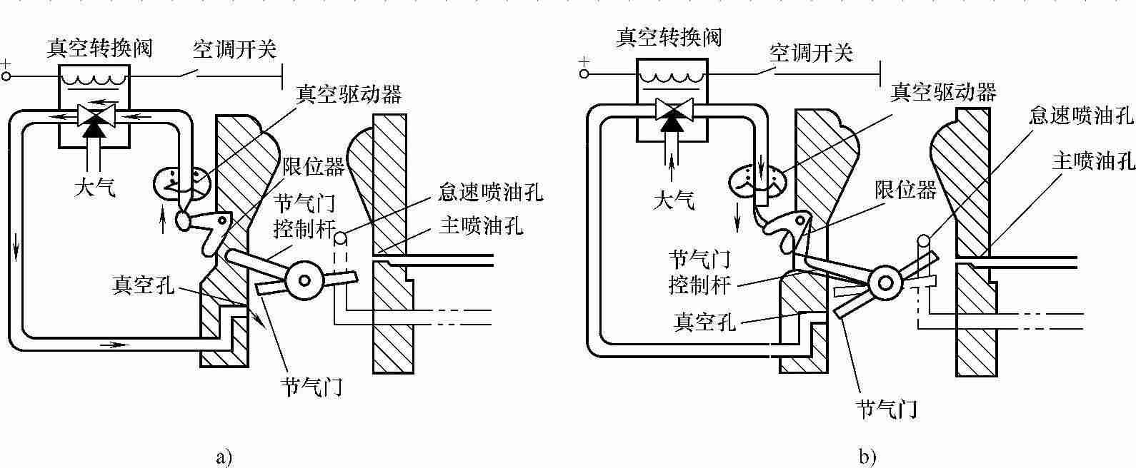 化油器怠速装置的结构和工作原理