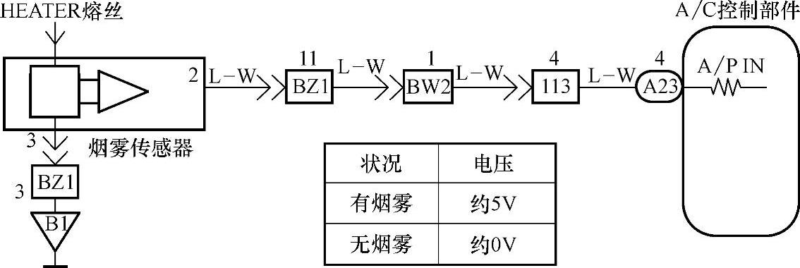 汽车烟雾传感器的作用和工作原理
