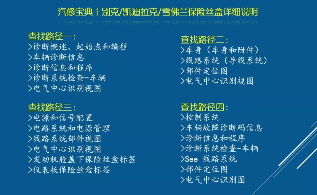 各车型保险丝盒图解详细说明第二弹(含11款车型)