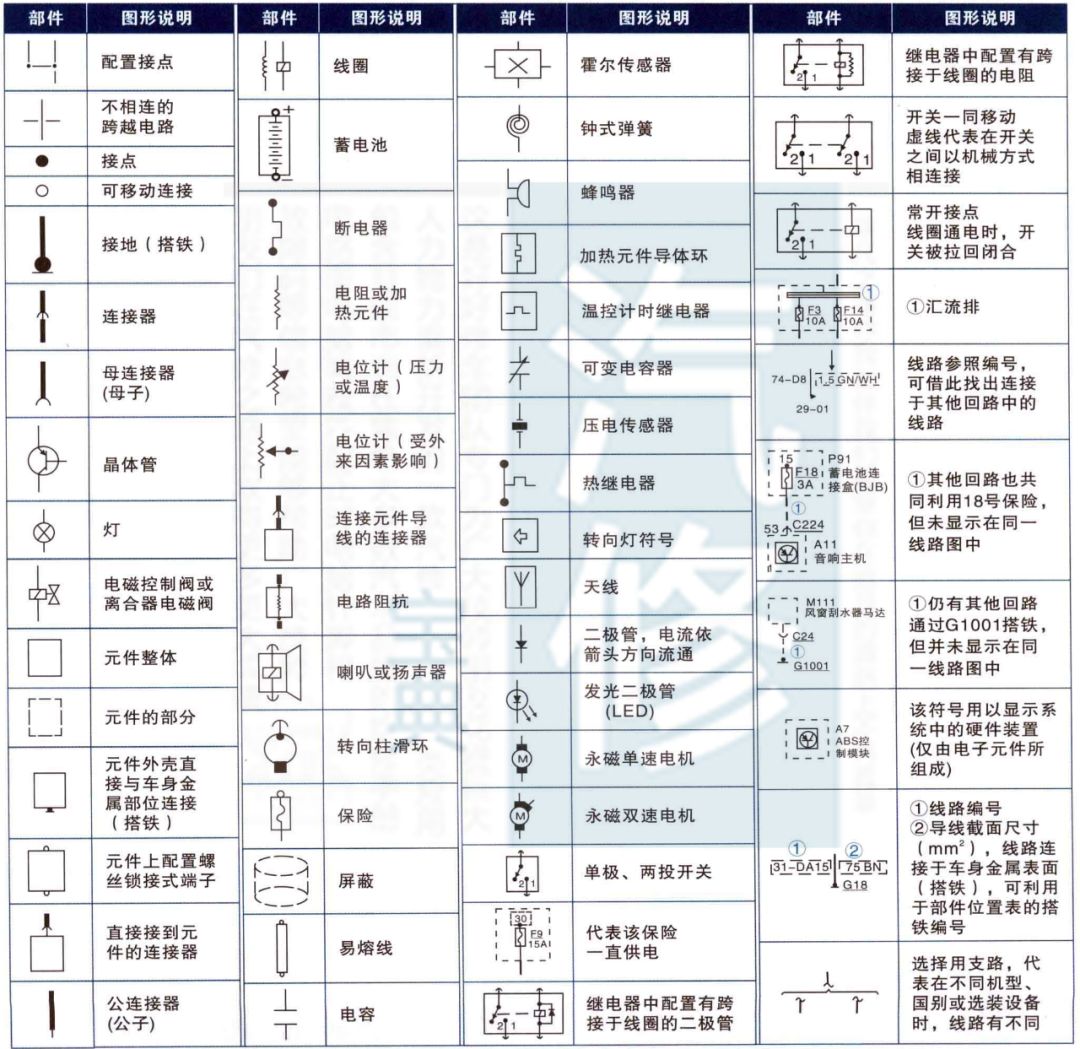 各车型汽车电路符号合集太直观了