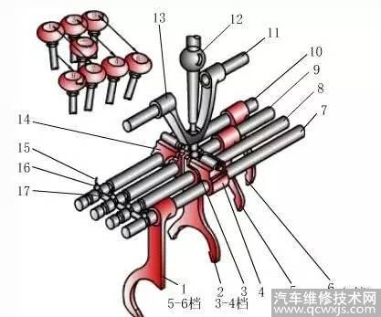 MT、AT、AMT、CVT、DCT变速箱是什么