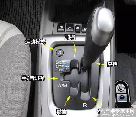 MT、AT、AMT、CVT、DCT变速箱是什么