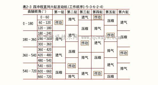 发动机1243做功顺序图图片