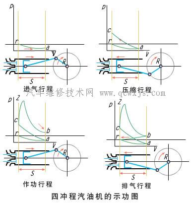 四冲程汽油发动机工作原理