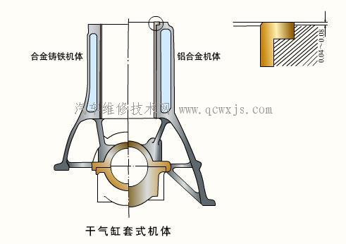 【发动机 机体组 气缸结构形式】图2