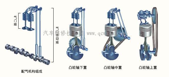 配气机构的组成