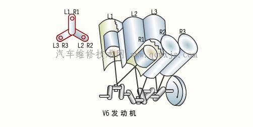 四冲程V型六缸发动机工作循环顺序