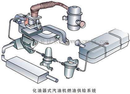 发动机燃料供给系统