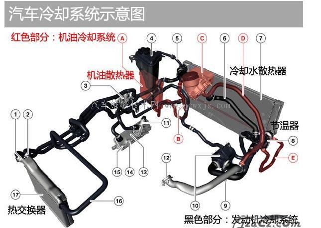 发动机冷却系统