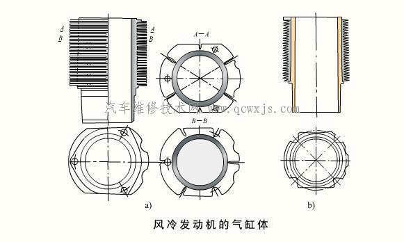 【发动机 机体组 气缸结构形式】图4